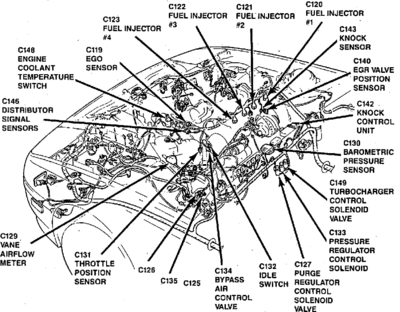 C130, a obok wyżej wymieniony MAP.