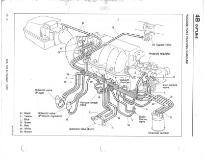 schemat podciśnień Probe 2.2 GT.jpg